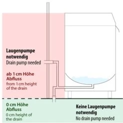 Doppelwandige Geschirrspülmaschine - 3,9 KW - Mit Reinigerpumpe -Küchenbedarf Discounter 636846178999091142 dad2