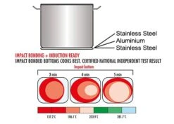 Fleischtopf - Ø 200 Mm - Höhe 130 Mm | Edelstahltopf | Kochtopf | Küchentopf | Bratentopf | Induktion 11 Fleischtopf - Ø 200 Mm - Höhe 130 Mm | Edelstahltopf | Kochtopf | Küchentopf | Bratentopf | Induktion -Küchenbedarf Discounter 636846180399165455 3346