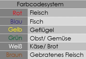 Schneidebrett - 30 X 50 Cm -Dicke 2 Cm - Gelb 4 Schneidebrett - 30 X 50 Cm -Dicke 2 Cm - Gelb – Bild 4