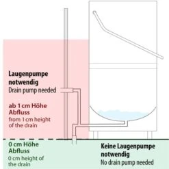 Doppelwandige Durchschubspülmaschine - 7,1 KW - Mit Reiniger-, Klarspüler- & Laugenpumpe -Küchenbedarf Discounter 636846196041881261 a6a0 2