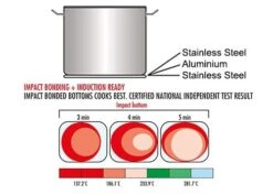 Schnellkochtopf - Ø 320 Mm - Höhe: 190 Mm - Inkl. Deckel -Küchenbedarf Discounter 636846196954166192 35da