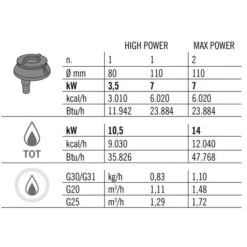Gasherd - 14 KW - 2 Brenner -Küchenbedarf Discounter GHB471P zahlen 1e75