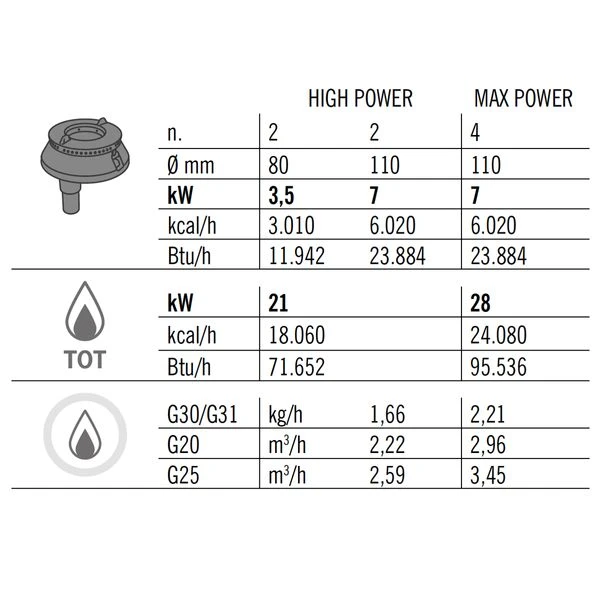 Gasherd - 28 KW - 4 Brenner 12 Gasherd - 28 KW - 4 Brenner – Bild 12