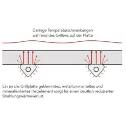 ROBAND | Griddle Toaster 700 - 5,9 KW - Grill & Salamander -Küchenbedarf Discounter GTL753 06 9342